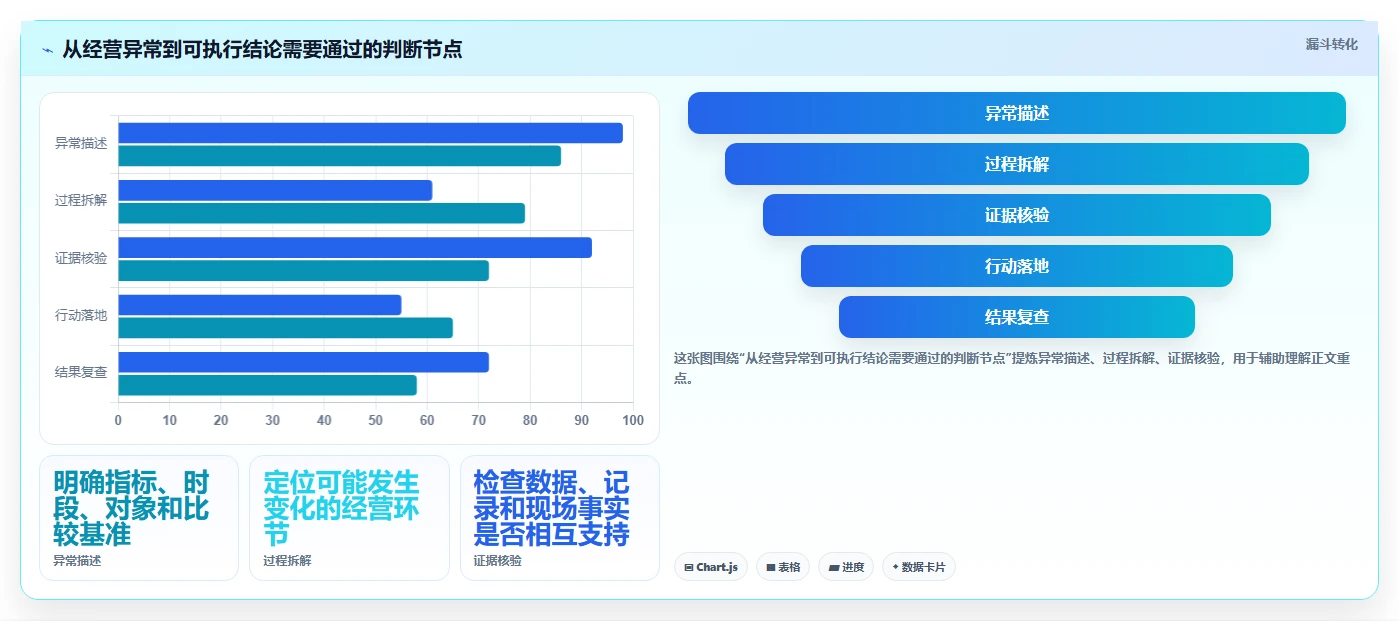 如何运营好一个店铺工作指南：用日常管理解决数据复盘问题