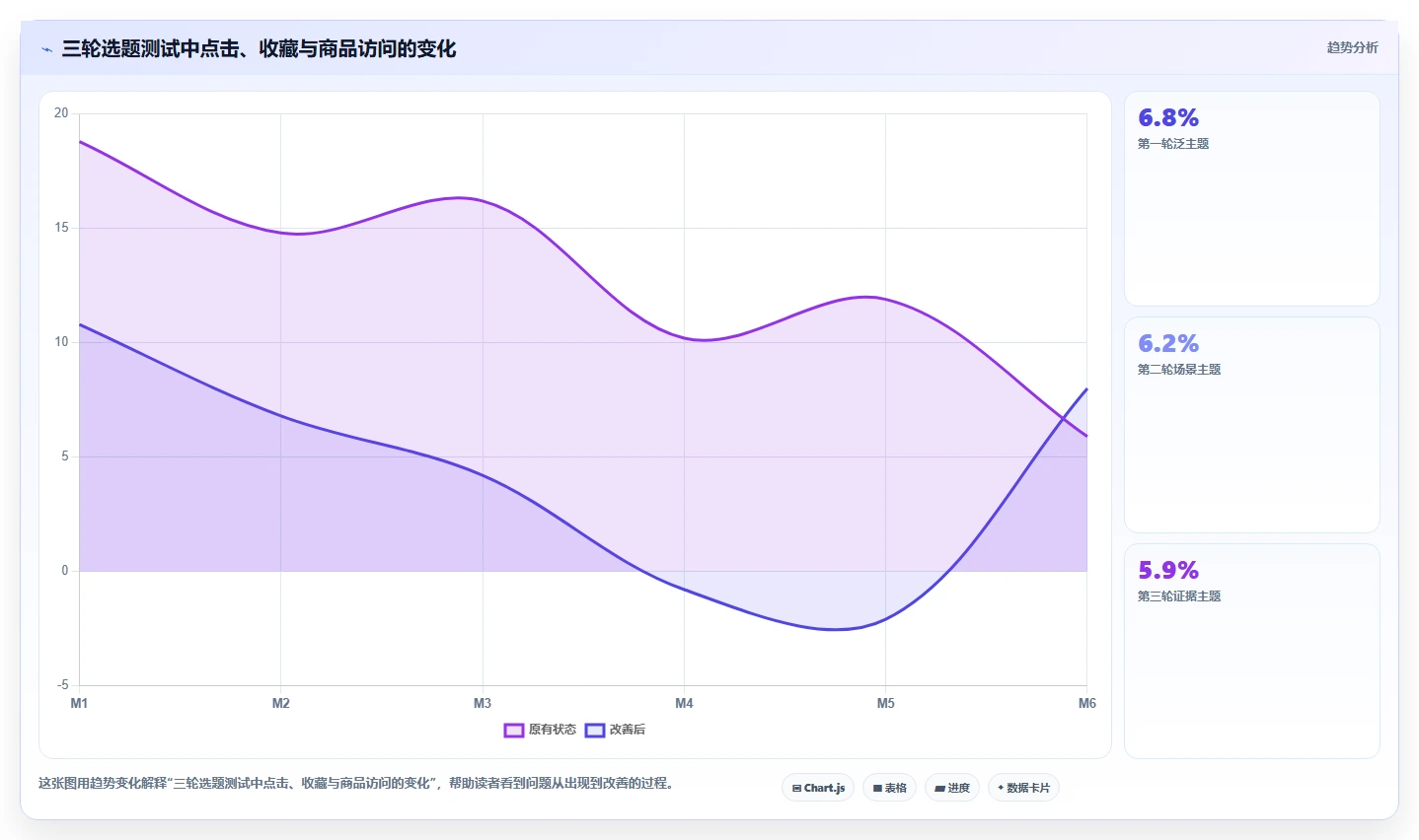 小红书数据分析：数据分析师场景拆解：品牌种草如何做到找到有效选题