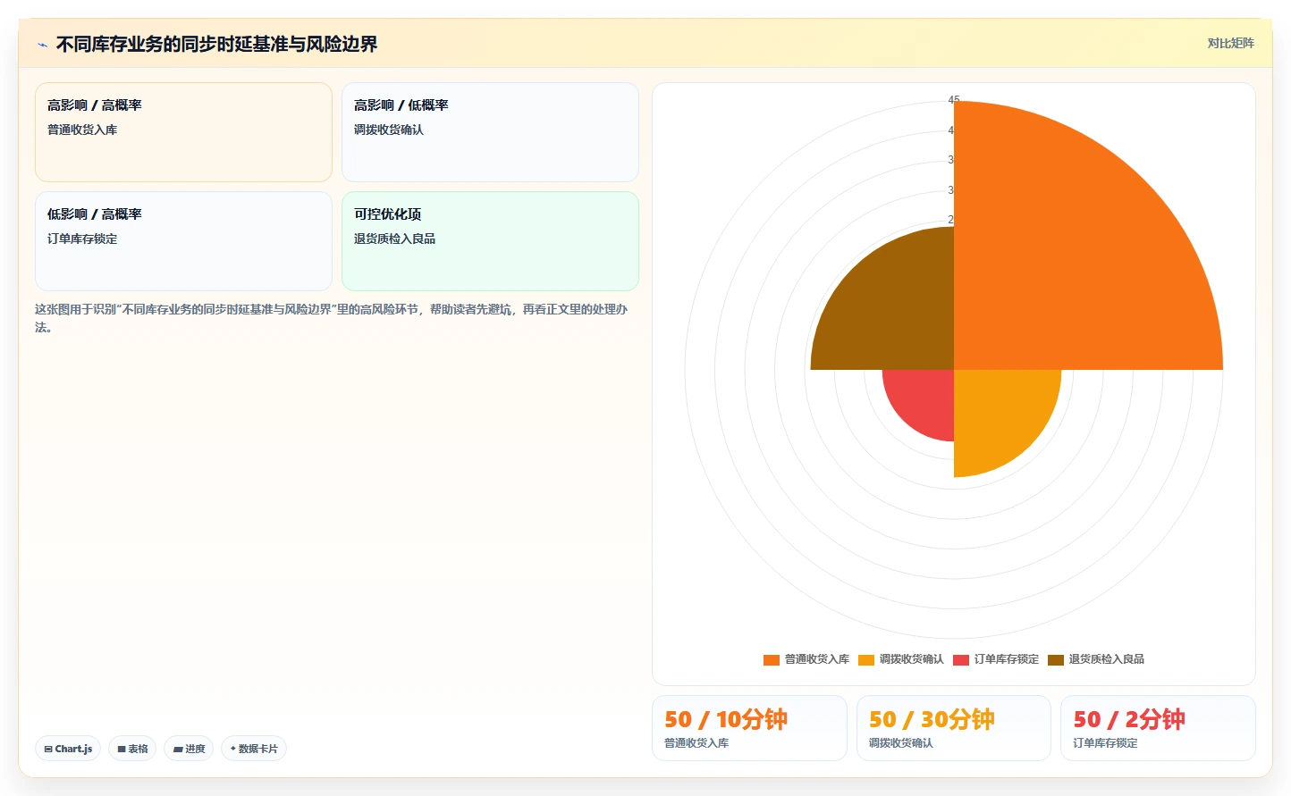 电商仓储管理：仓库主管成本视角：库存盘点如何避免仓间不同步