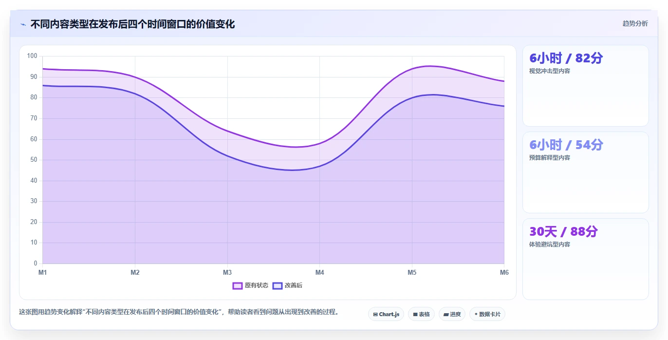 小红书数据分析：增长负责人管理方法：把账号增长转化为优化投放预算