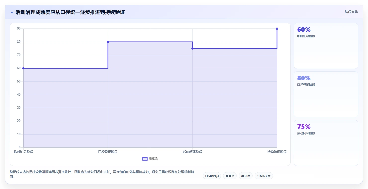 电商数据运营怎么管？以活动评估为核心的落地案例方案