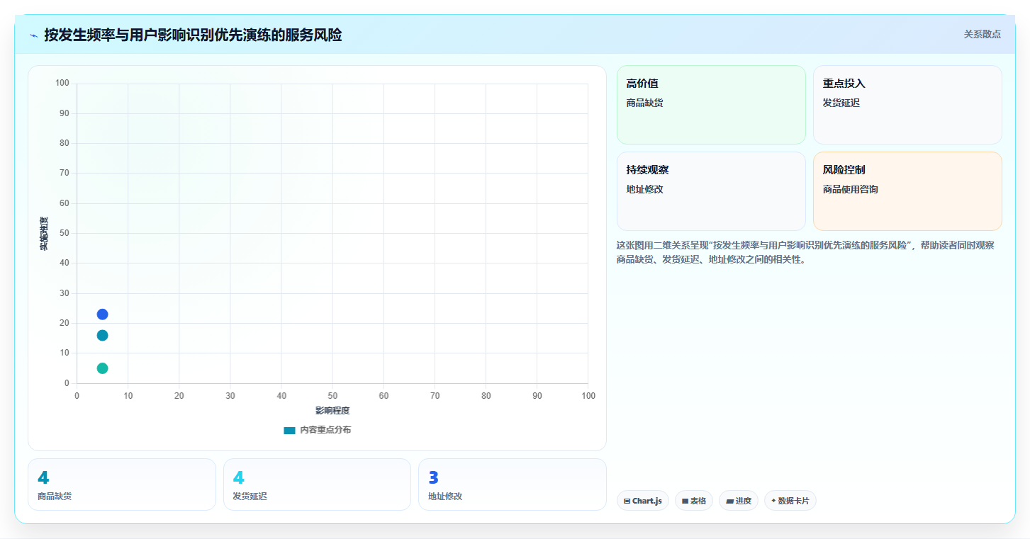 如何运营好一个店铺能力清单：旺季准备需要覆盖哪些用户服务事项