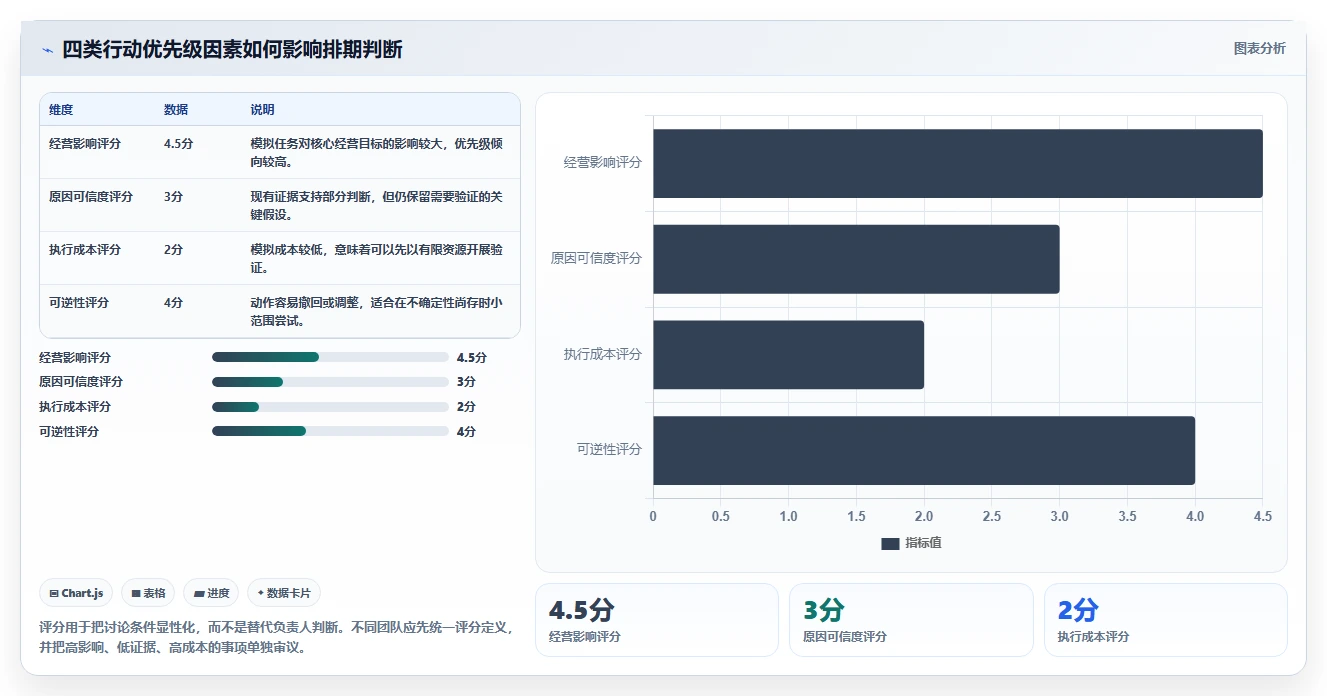 电商数据运营规划方法：经营复盘与精细化运营如何衔接