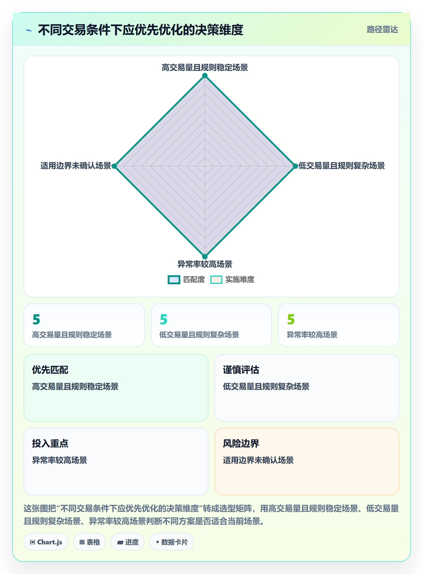 分账系统实战复盘：从合规要求验证效率提升效果
