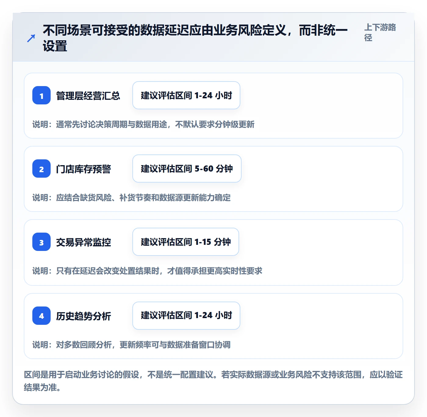 bi 平台配置指南：移动查看需要哪些成本控制设置