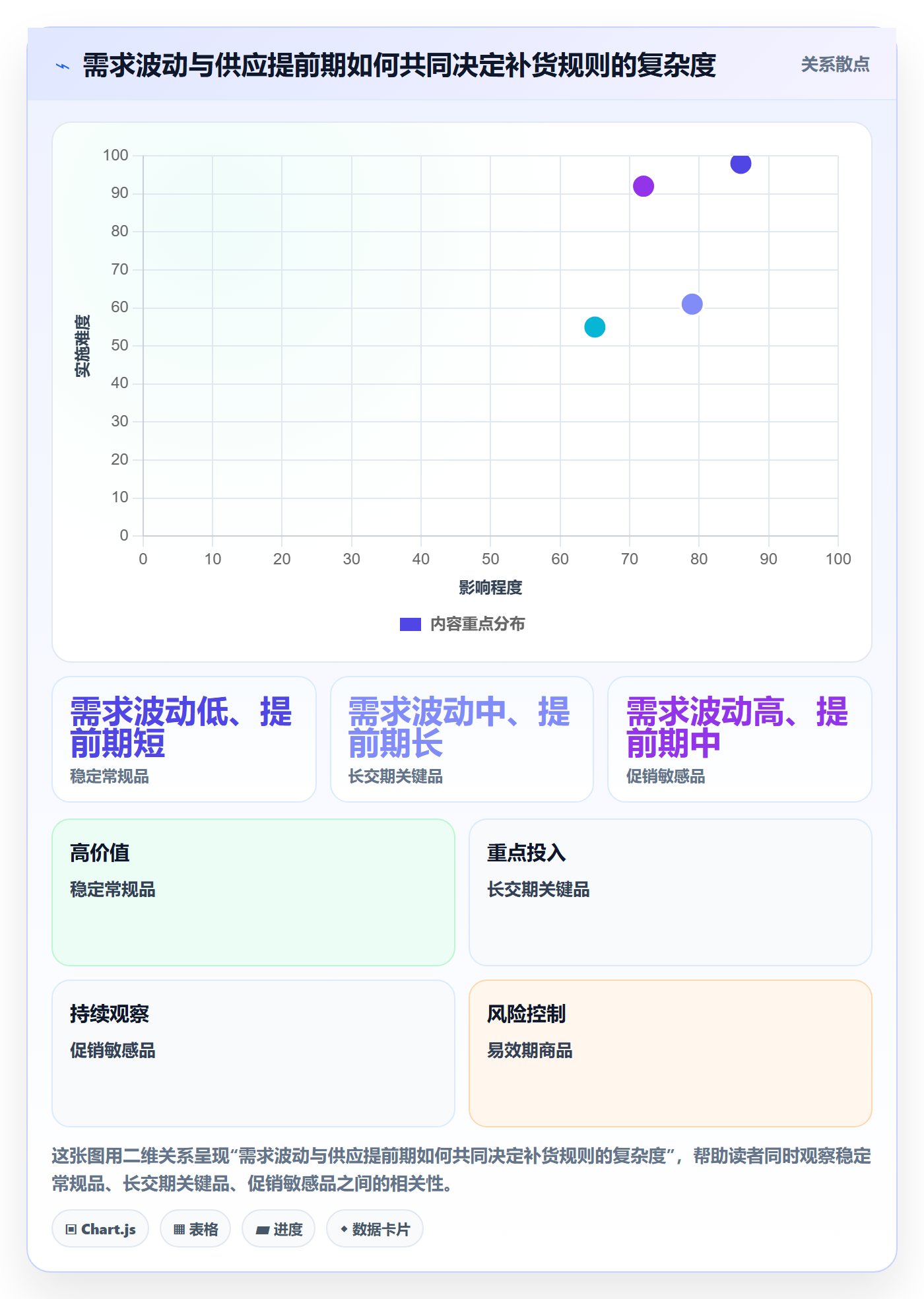 库存管理系统从0到1：补货预警的入门指南与操作要点