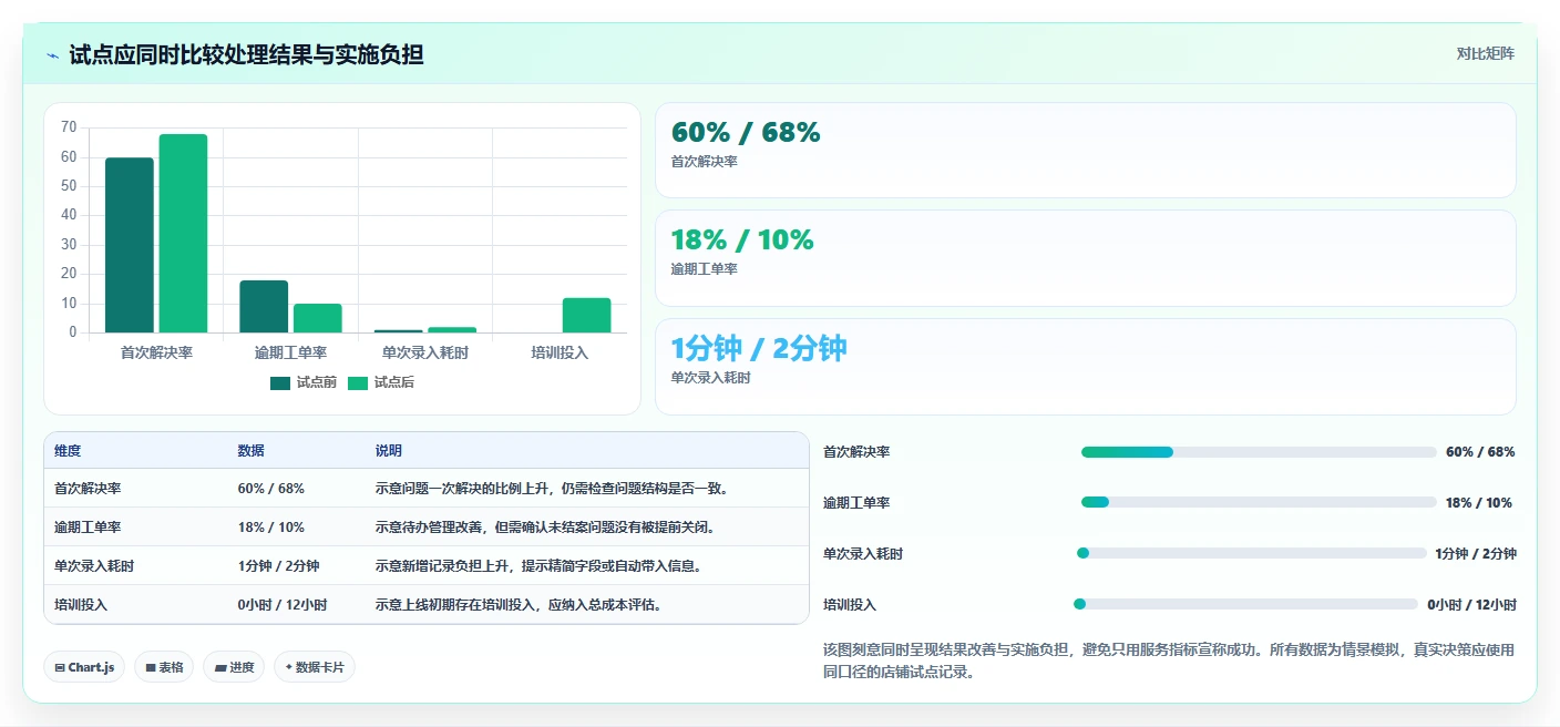 店铺运营包括哪些方面升级方案：用工具对比改善客服管理