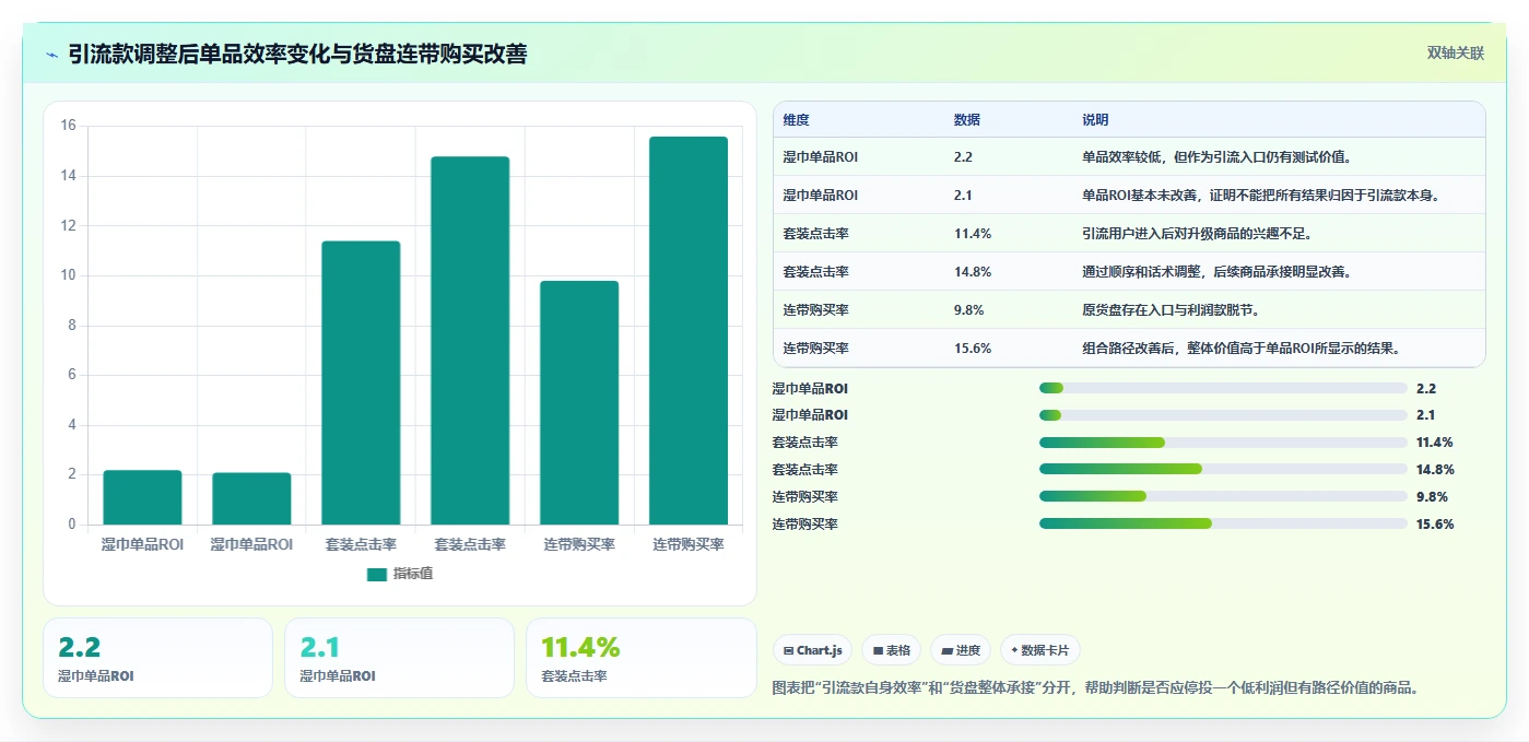 直播数据复盘:投流人员年度规划:竞品对标怎样持续改善重构货盘组合