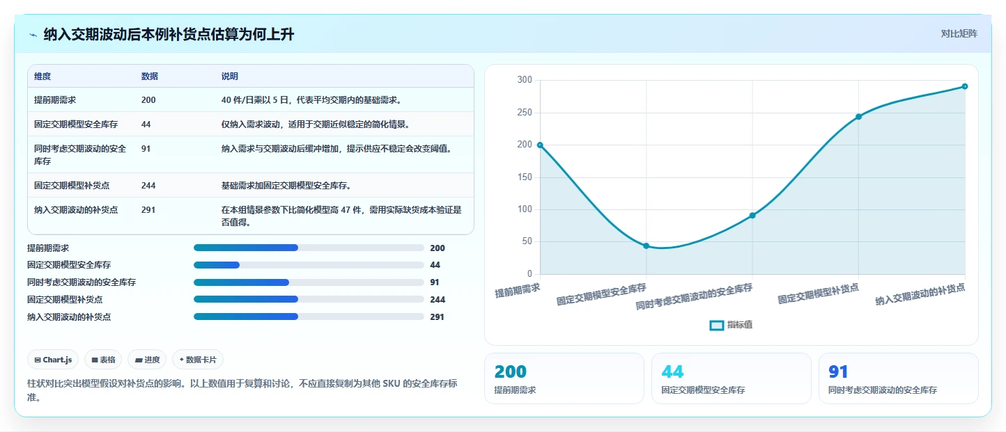 仓库安全库存管理怎么用？补货点设置场景下的团队协同拆解