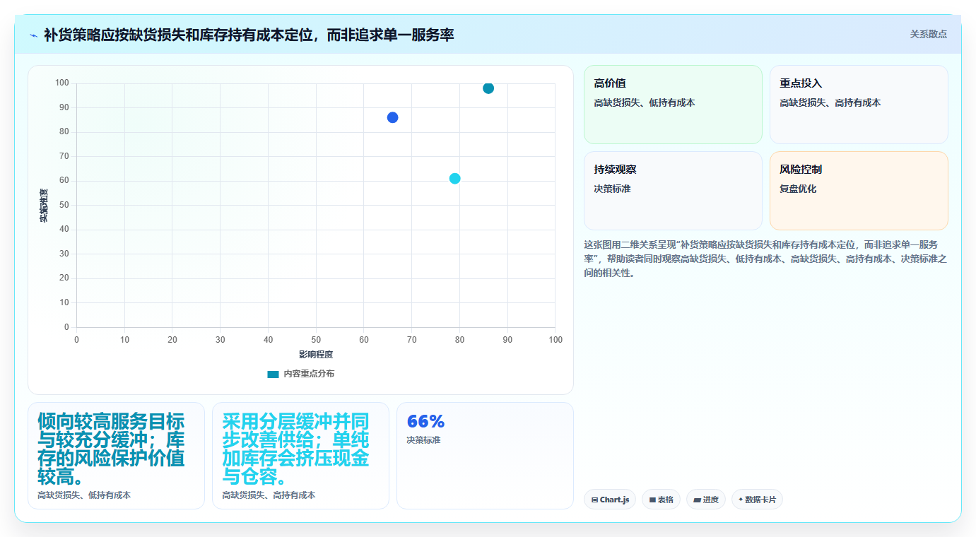 仓库安全库存管理配置指南：补货点设置需要哪些增长策略设置