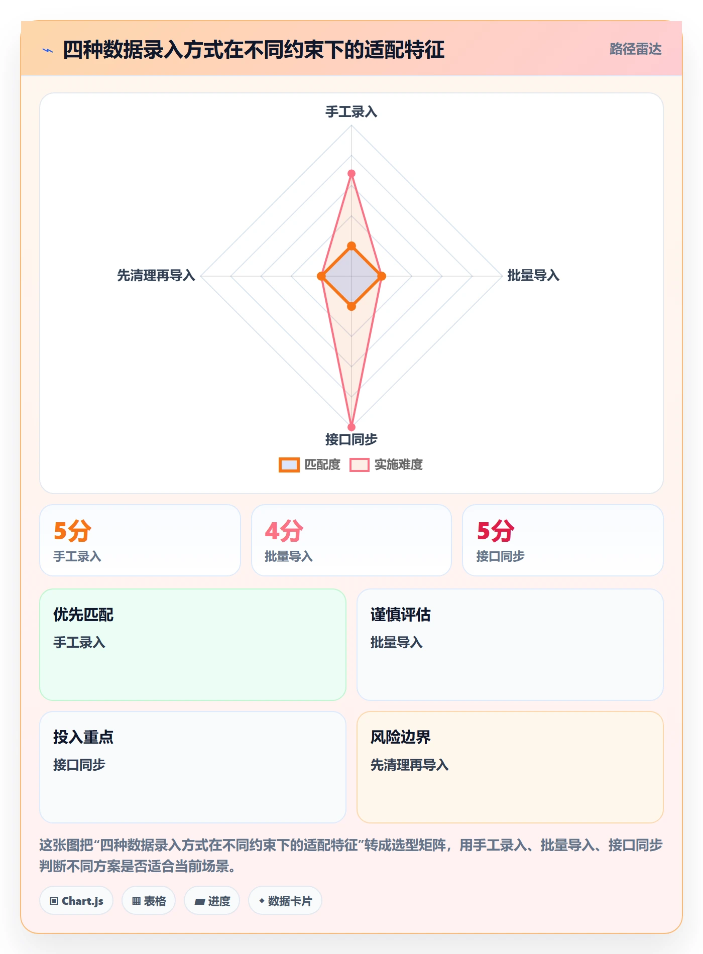 erp数据录入怎么选？批量导入相关的常见误区判断标准