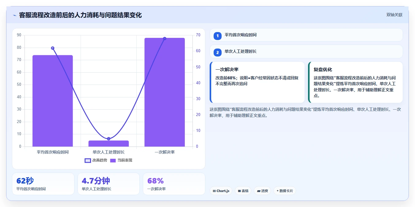 电商辅助软件：运营助理场景拆解：客户服务如何做到建立工具体系