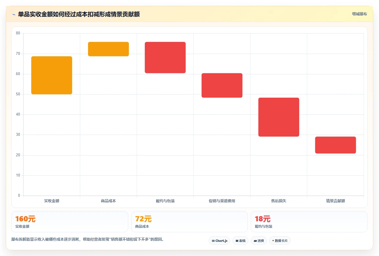 如何运营好一个店铺使用技巧：商品结构对应的新手避坑方法