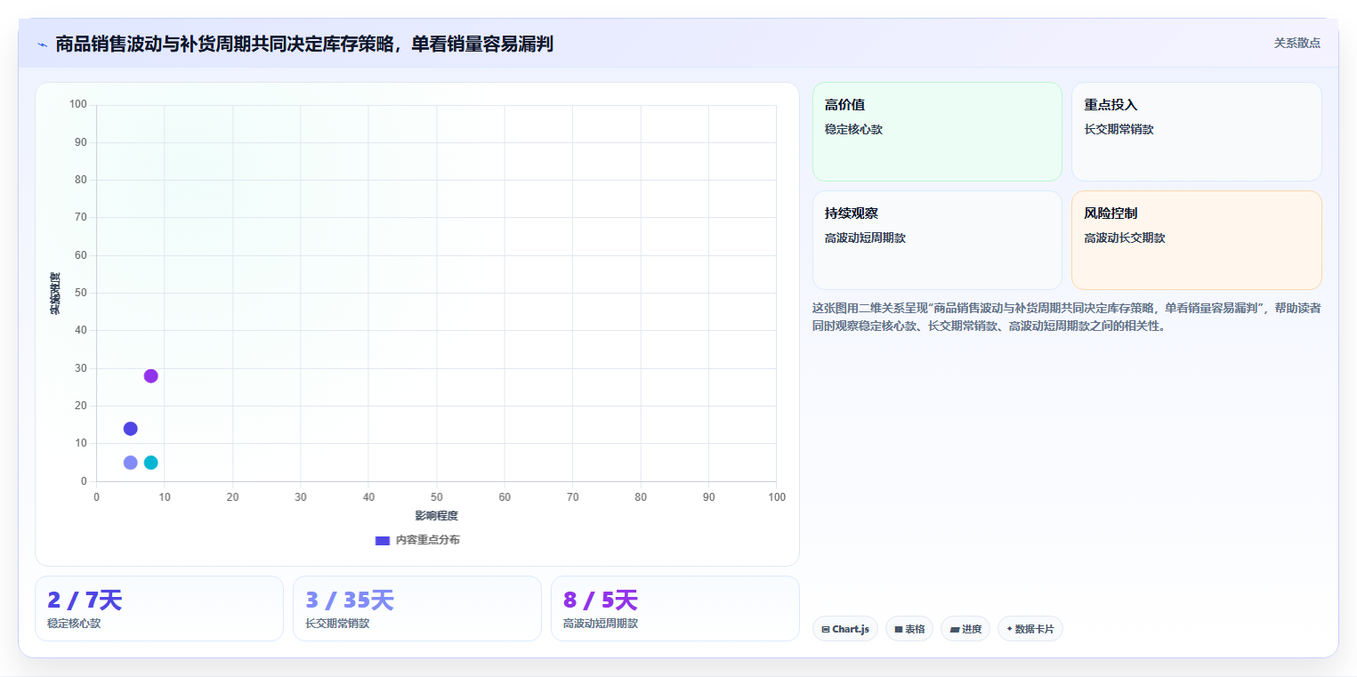 店铺运营包括哪些方面怎么落地？从库存管理讲清常见误区