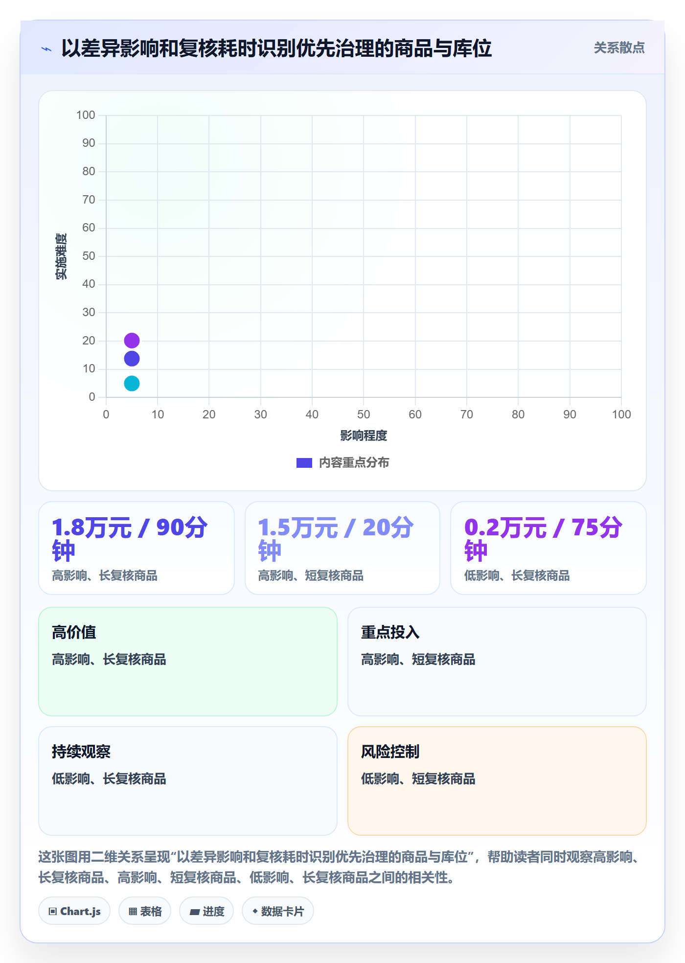 库存管理系统应用思路：围绕盘点管理拆解效率提升