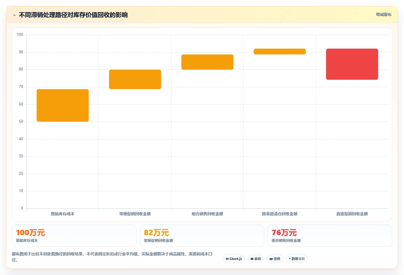 电商库存规划方法：滞销处理与自动化方案如何衔接