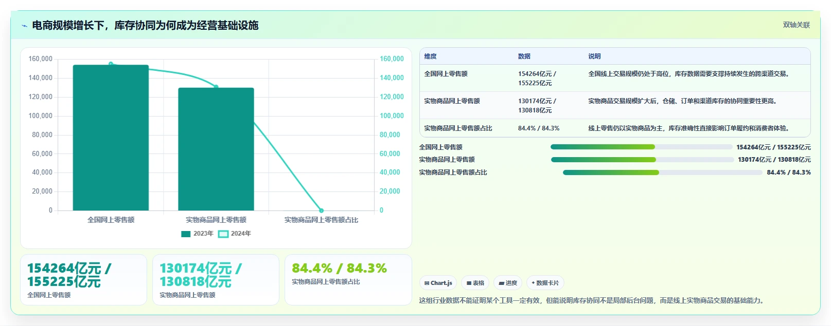 电商库存升级方案：用工具对比改善多仓同步