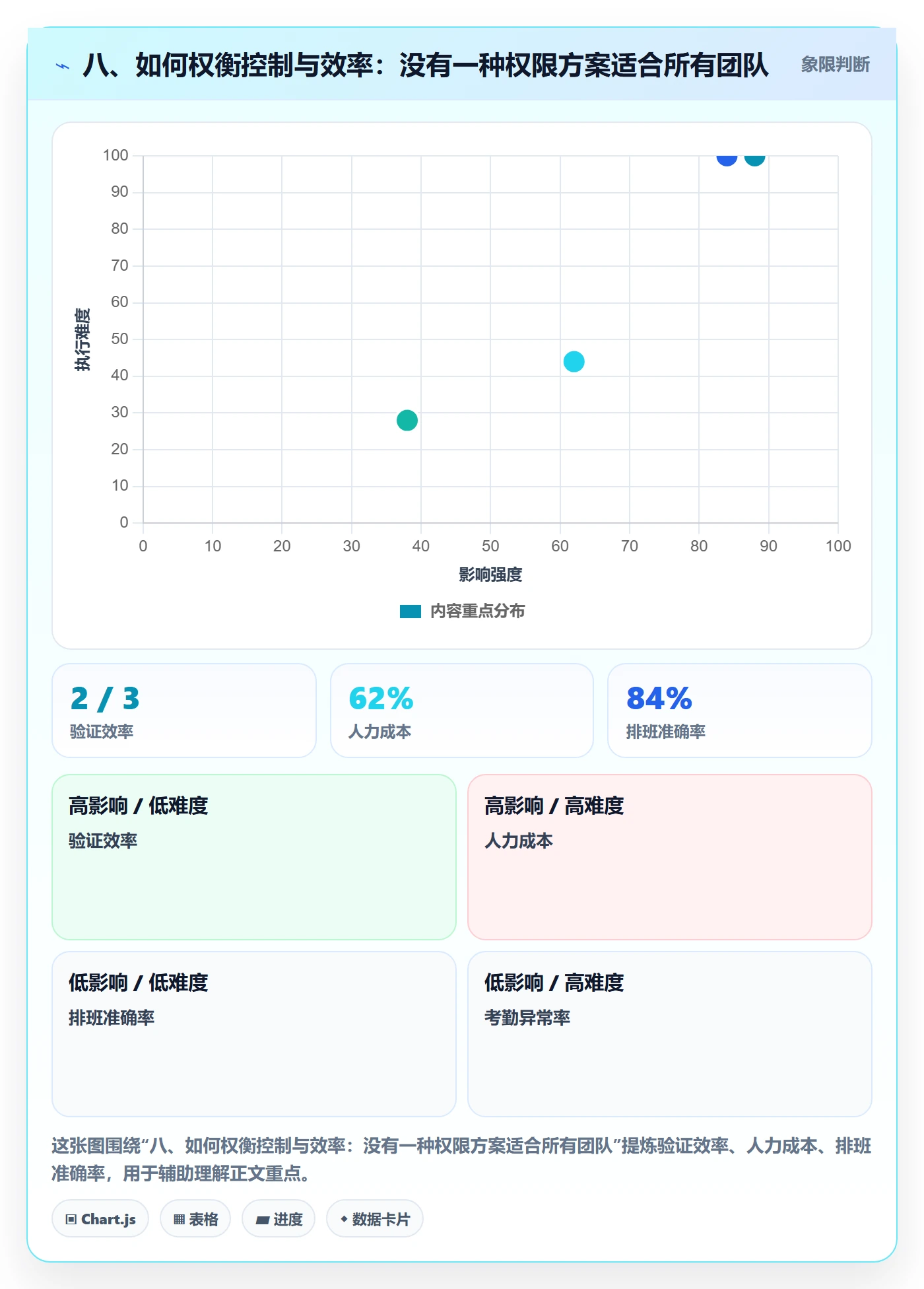 八、如何权衡控制与效率:没有一种权限方案适合所有团队