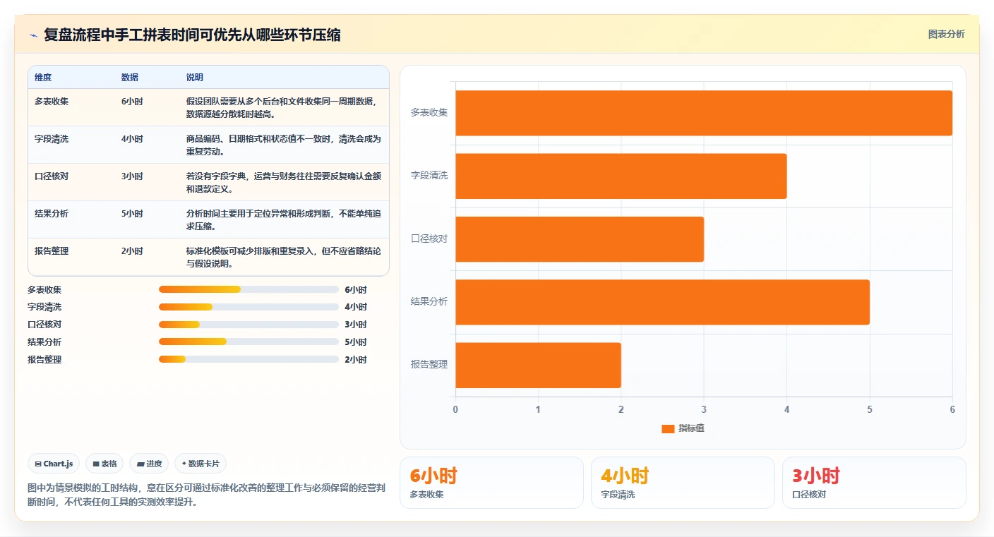 电商数据运营怎么落地？从活动评估讲清实操教程