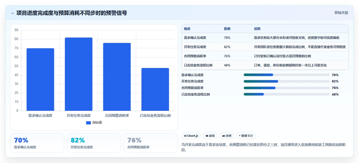电商系统开发：企业管理层成本视角：技术选型如何避免预算失控