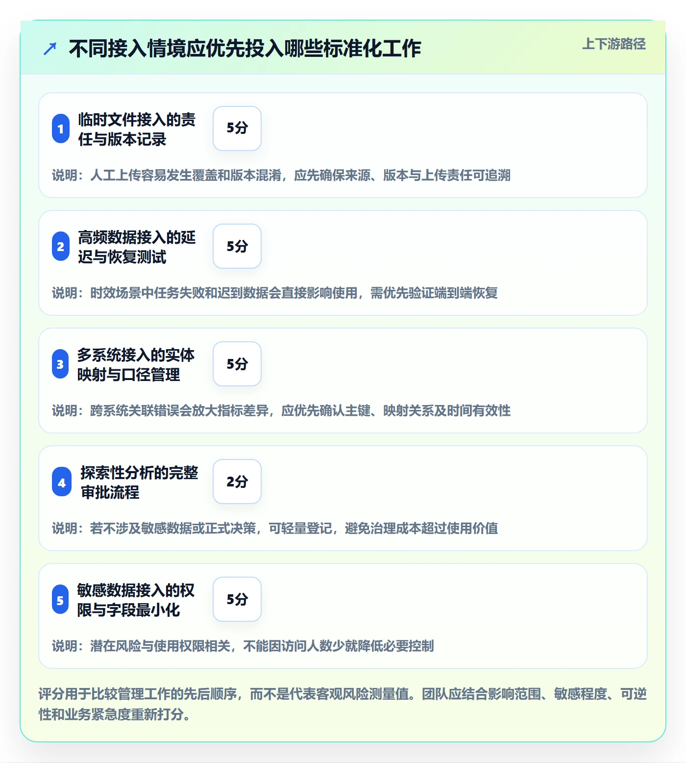 bi 平台基础课：数据接入相关的标准化管理一次讲透