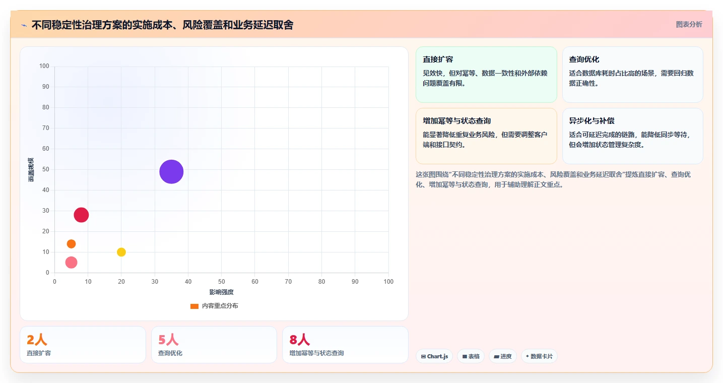 电商系统开发：项目经理诊断清单：从需求梳理排查接口不稳定