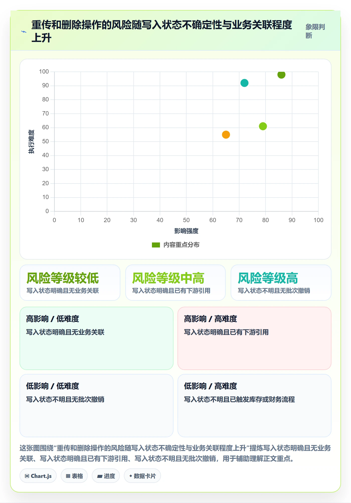 erp数据录入场景解析：批量导入中的风险排查怎么处理