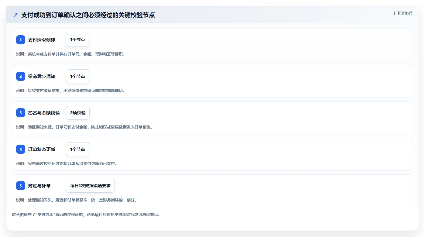 电商系统开发：项目经理老板版清单：技术选型需要检查哪些环节