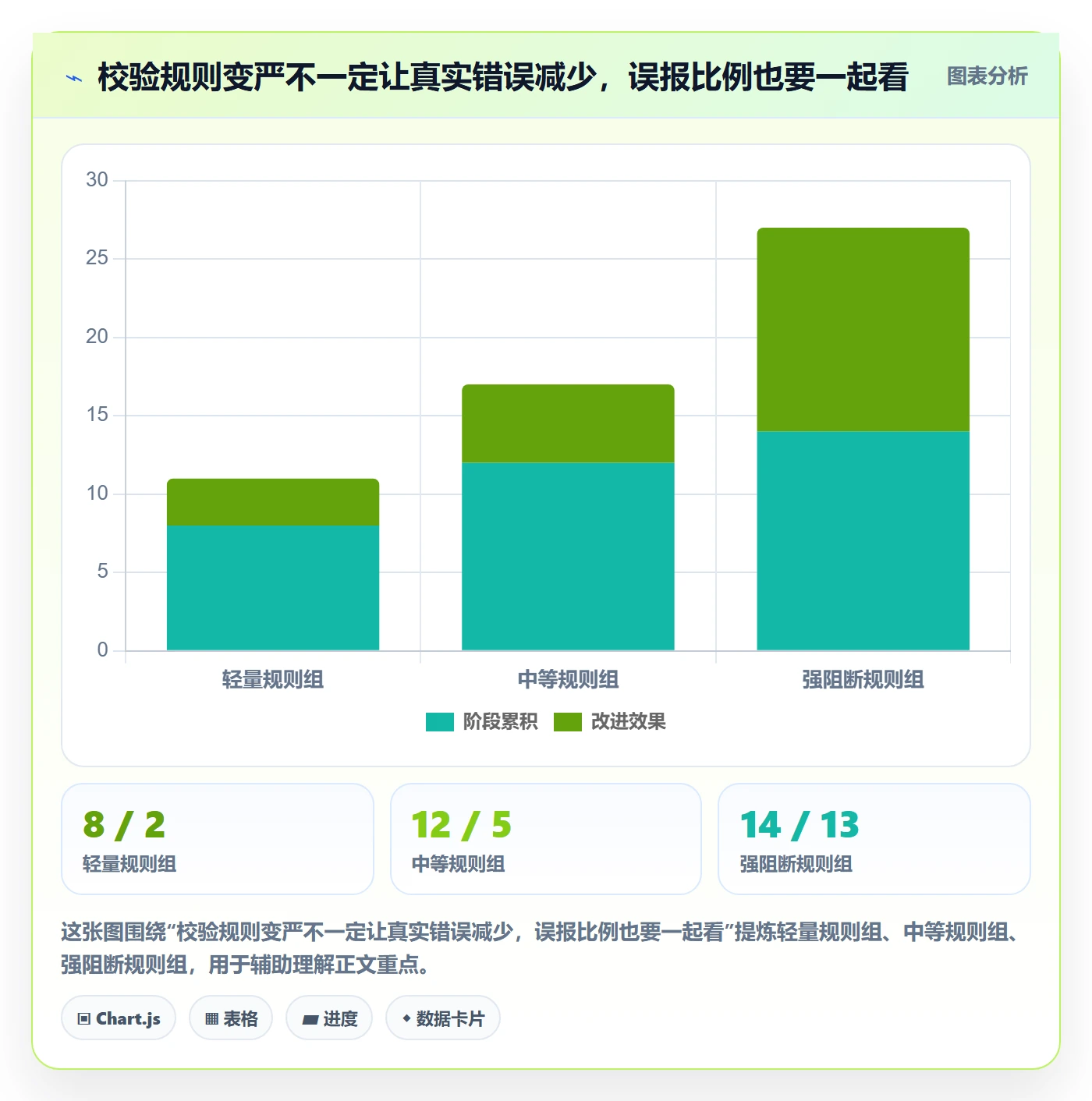 erp数据录入应用思路：围绕质量检查拆解进阶玩法