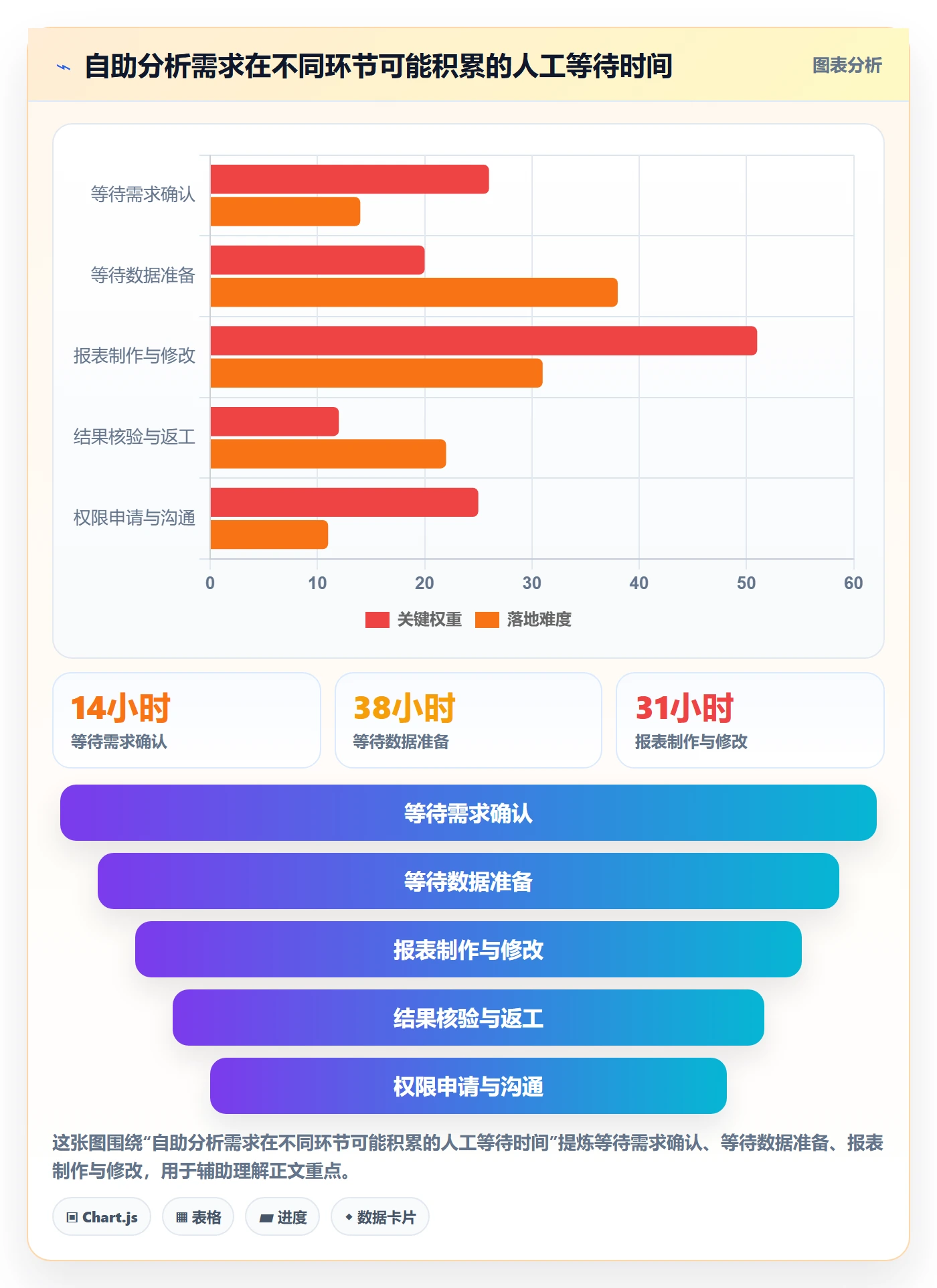 bi 平台问题诊断：自助分析如何用选型方法改进