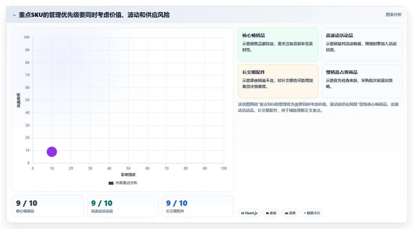 店铺运营包括哪些方面怎么用?库存管理场景下的落地案例拆解