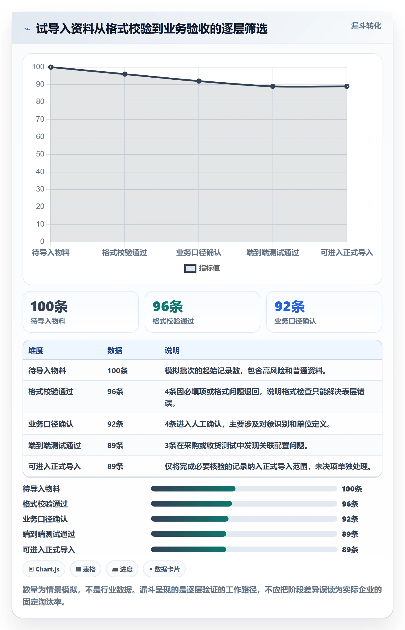 erp数据录入实用方法：围绕基础资料建立常见误区