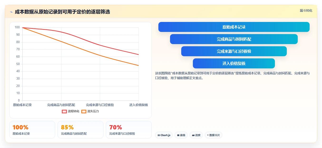 拼多多数据分析工具免费升级方案：用成本控制改善价格分析