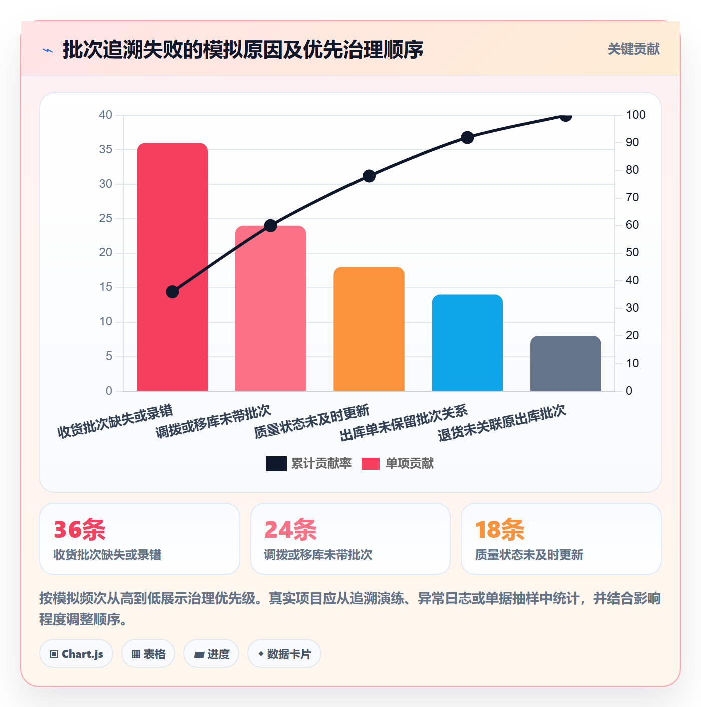 库存管理系统场景解析：批次管理中的系统搭建怎么处理