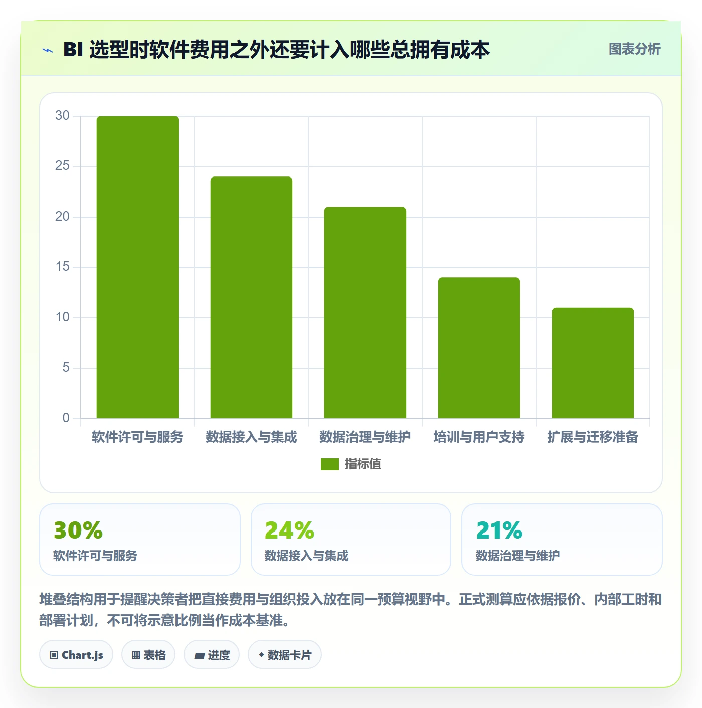 bi 平台问题诊断：自助分析如何用选型方法改进