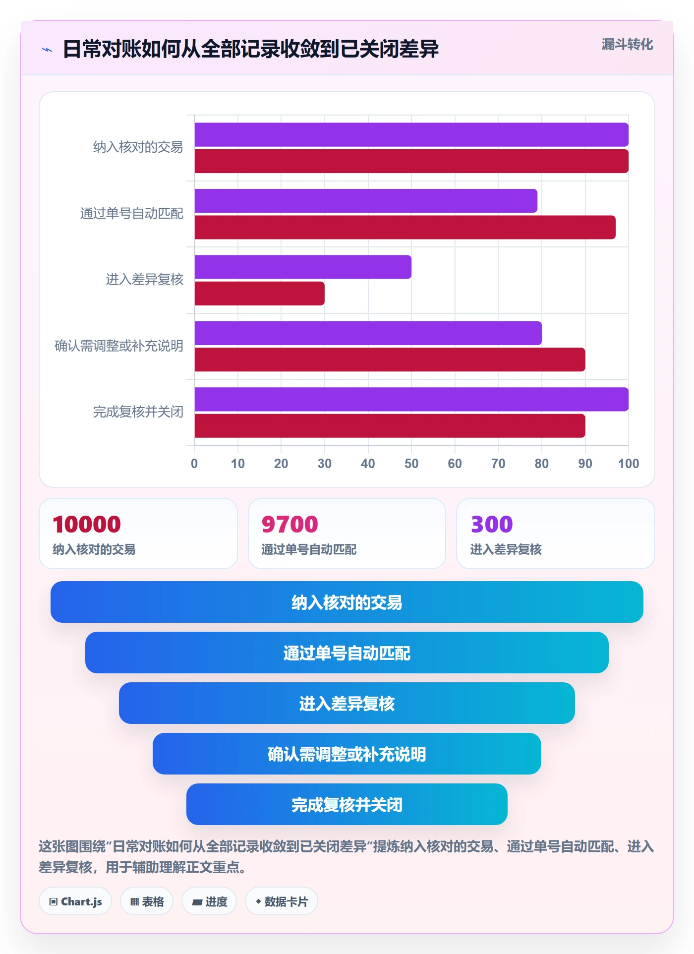 分账系统中小商家全解析:重点看懂对账管理
