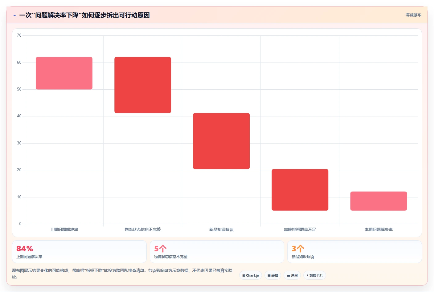 店铺运营包括哪些方面进阶课：围绕客服管理完善指标体系