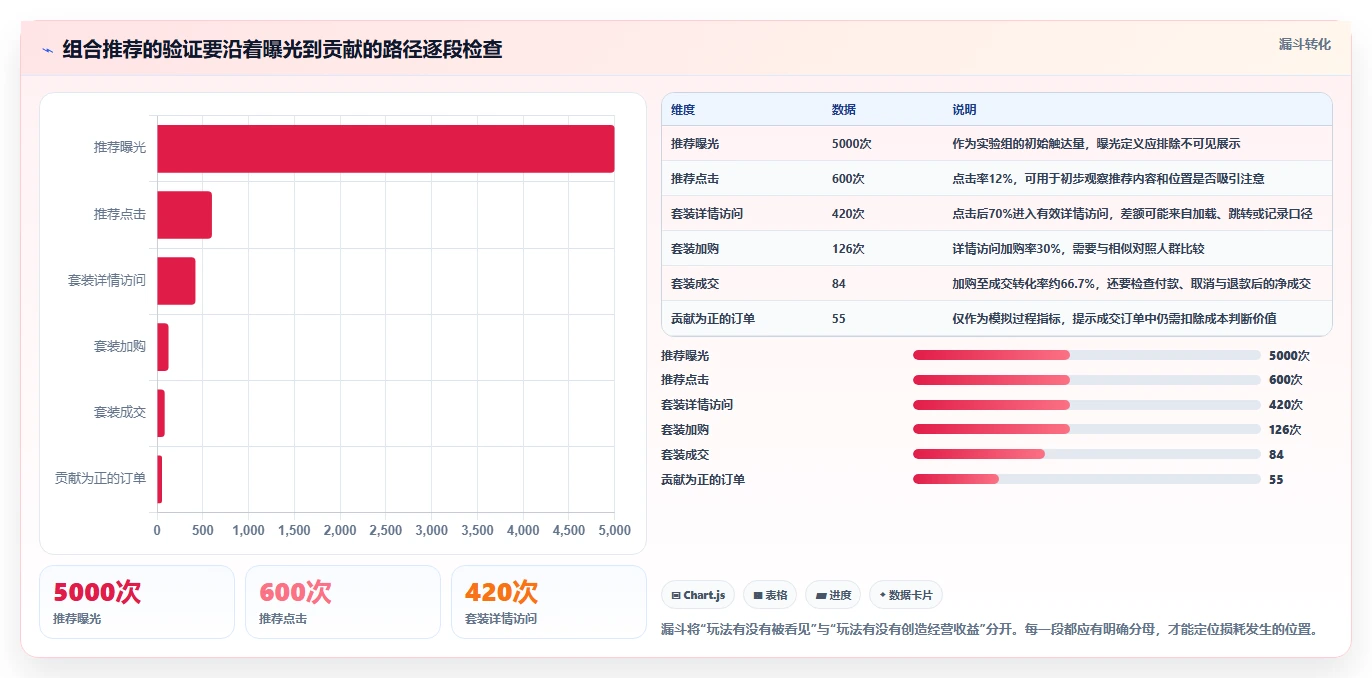 如何运营好一个店铺实战复盘：从商品结构验证进阶玩法效果