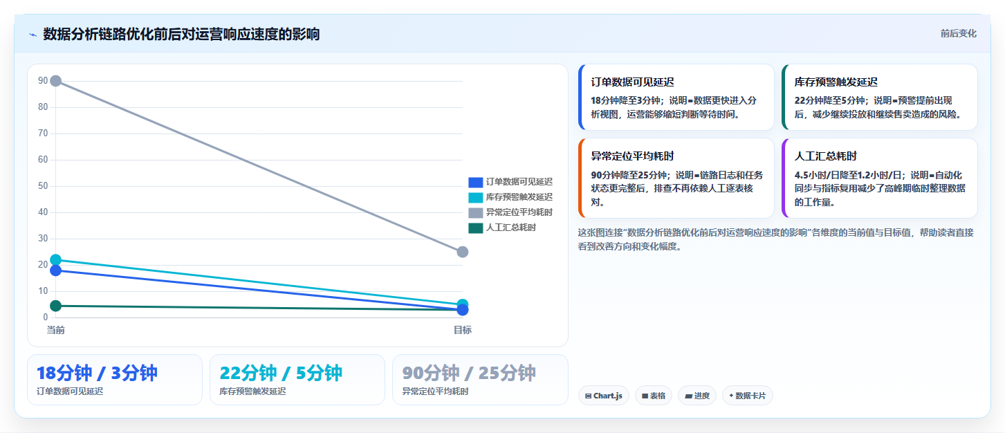 电商系统开发：电商企业核心指标：判断测试验收是否正在缓解高峰期卡顿