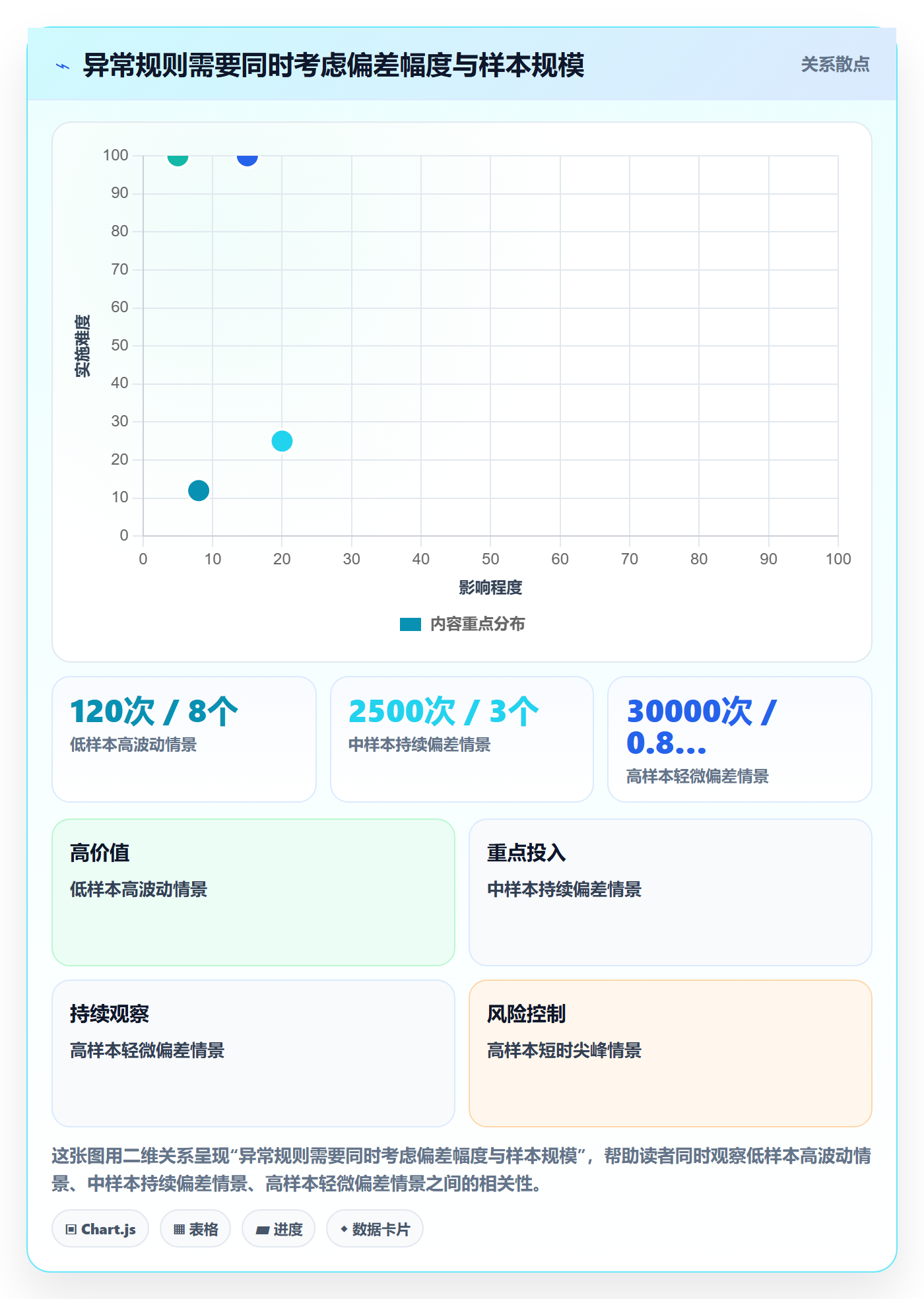 bi 平台进阶课：围绕实时监控完善指标体系