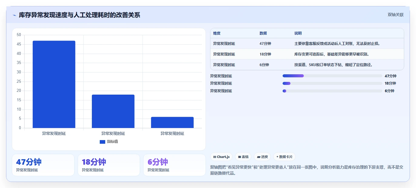 数据库存：产品技术团队落地路线图：从系统重构走向降低超卖风险