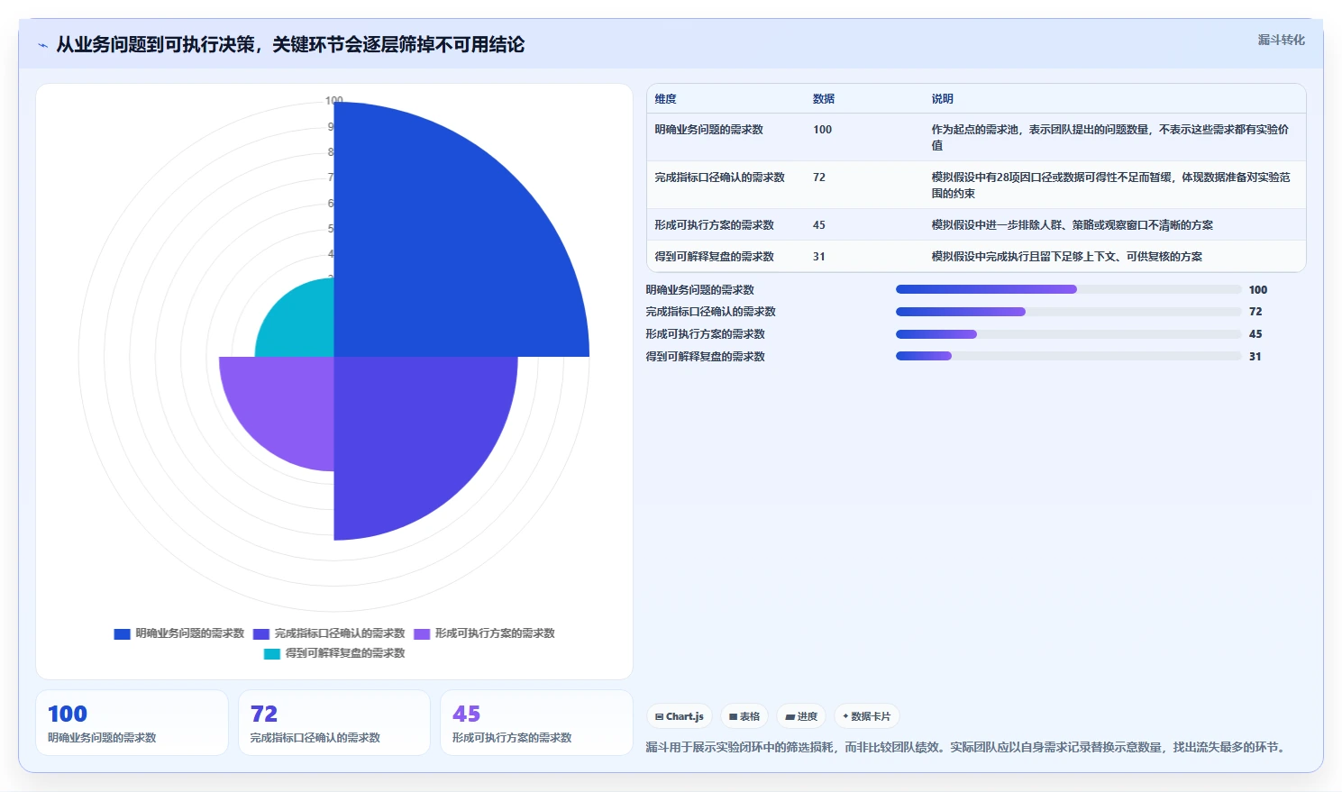 电商数据运营选择标准：增长实验维度如何评估核心功能