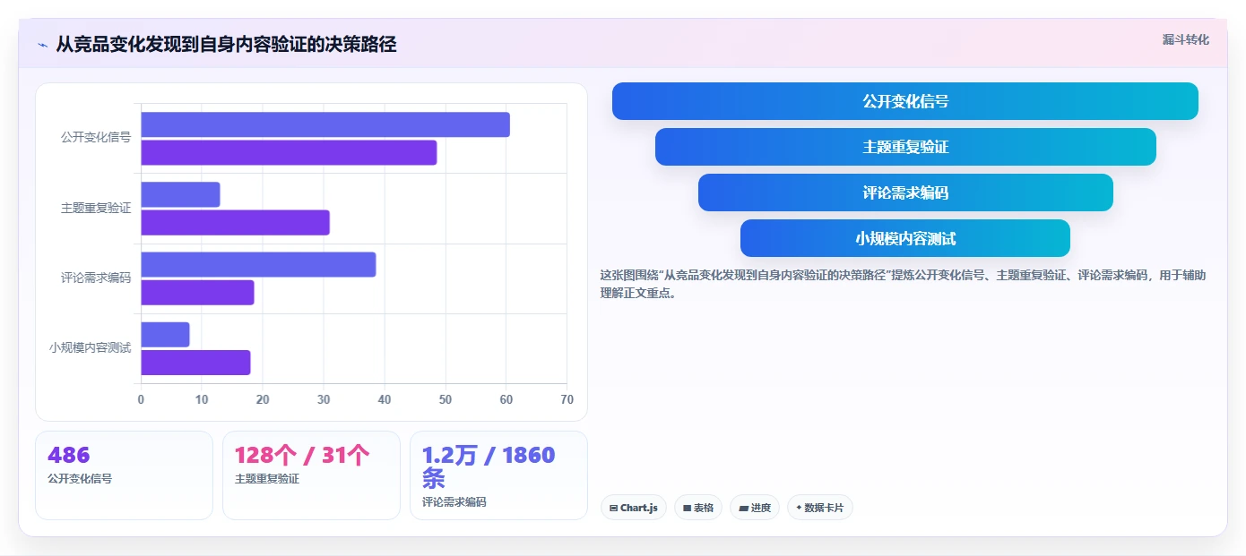 小红书数据分析：市场经理风险清单：竞品研究最需警惕的竞品变化快
