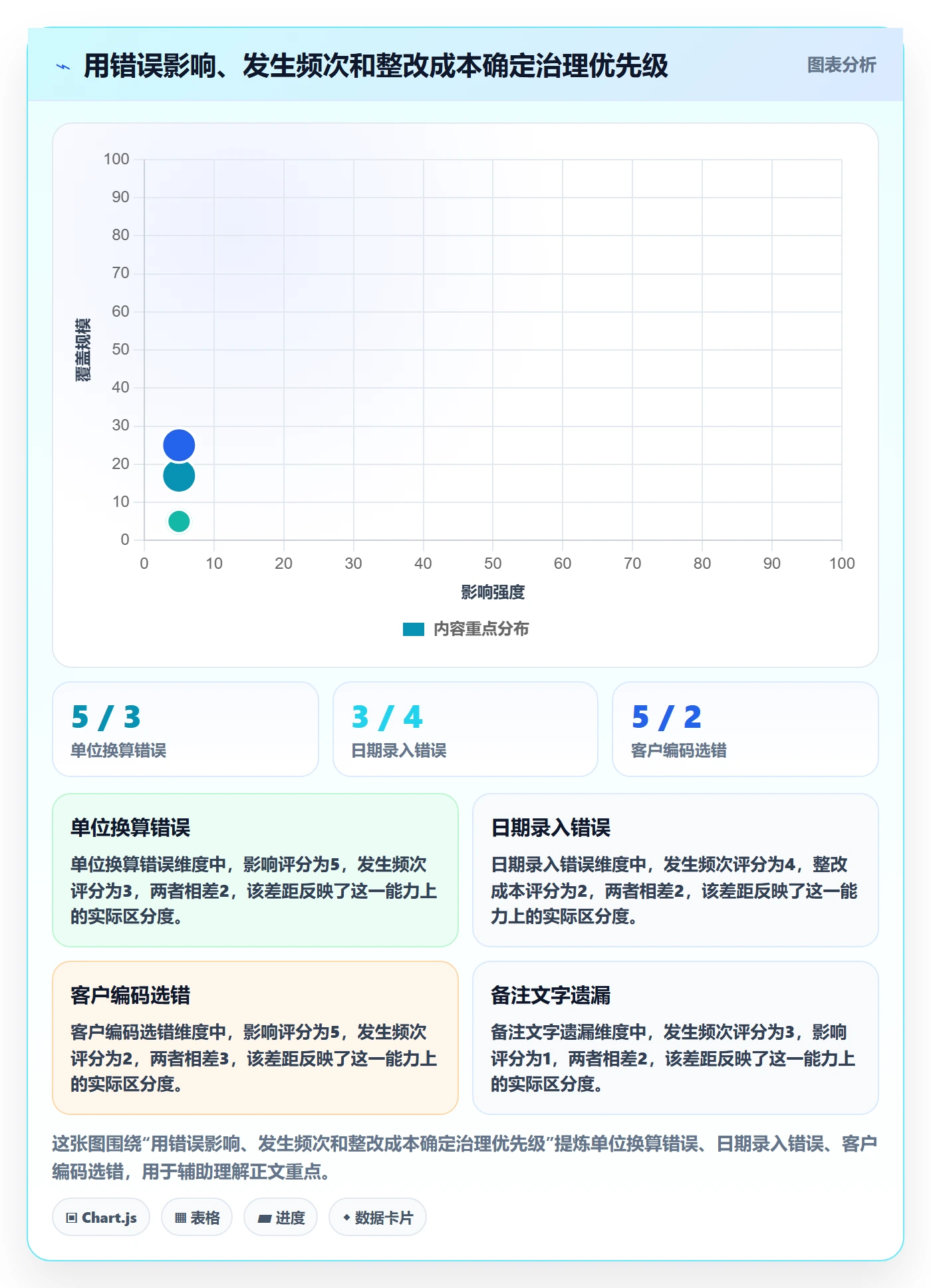 erp数据录入工作指南：用核心功能解决错误修正问题
