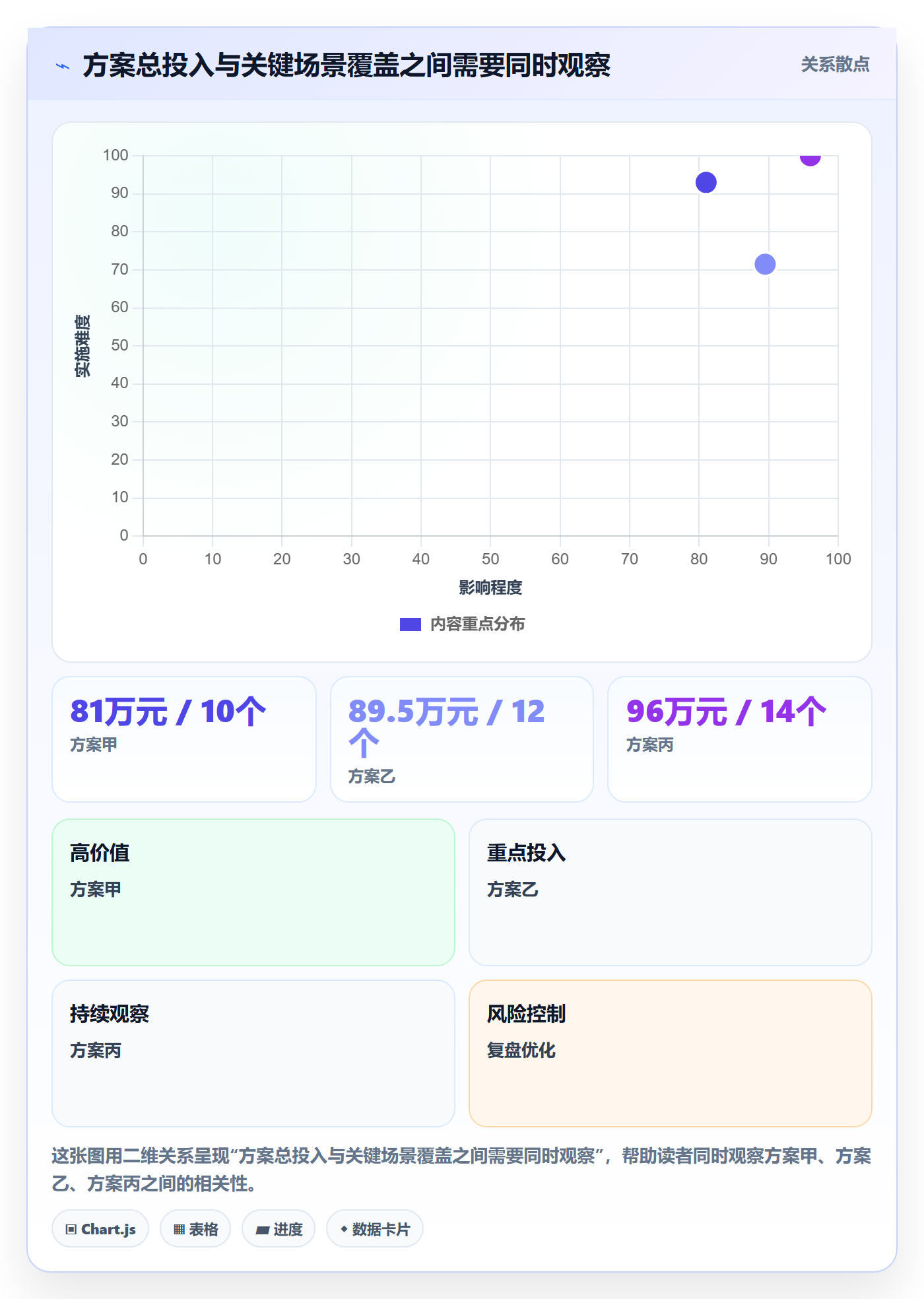 bi 平台实践指南：选型成本的指标体系怎样更有效