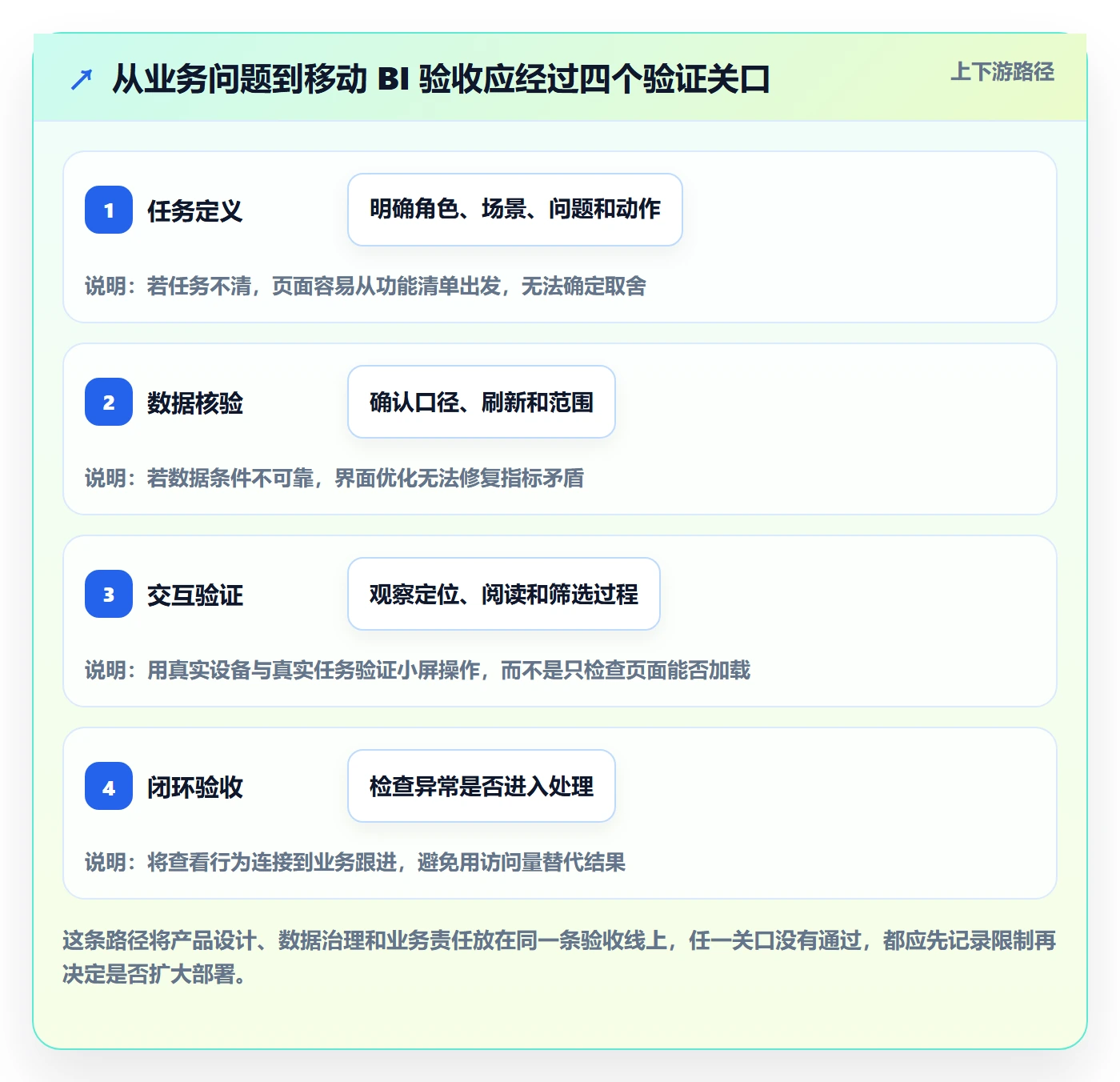想做好bi 平台，先掌握效率提升中的移动查看