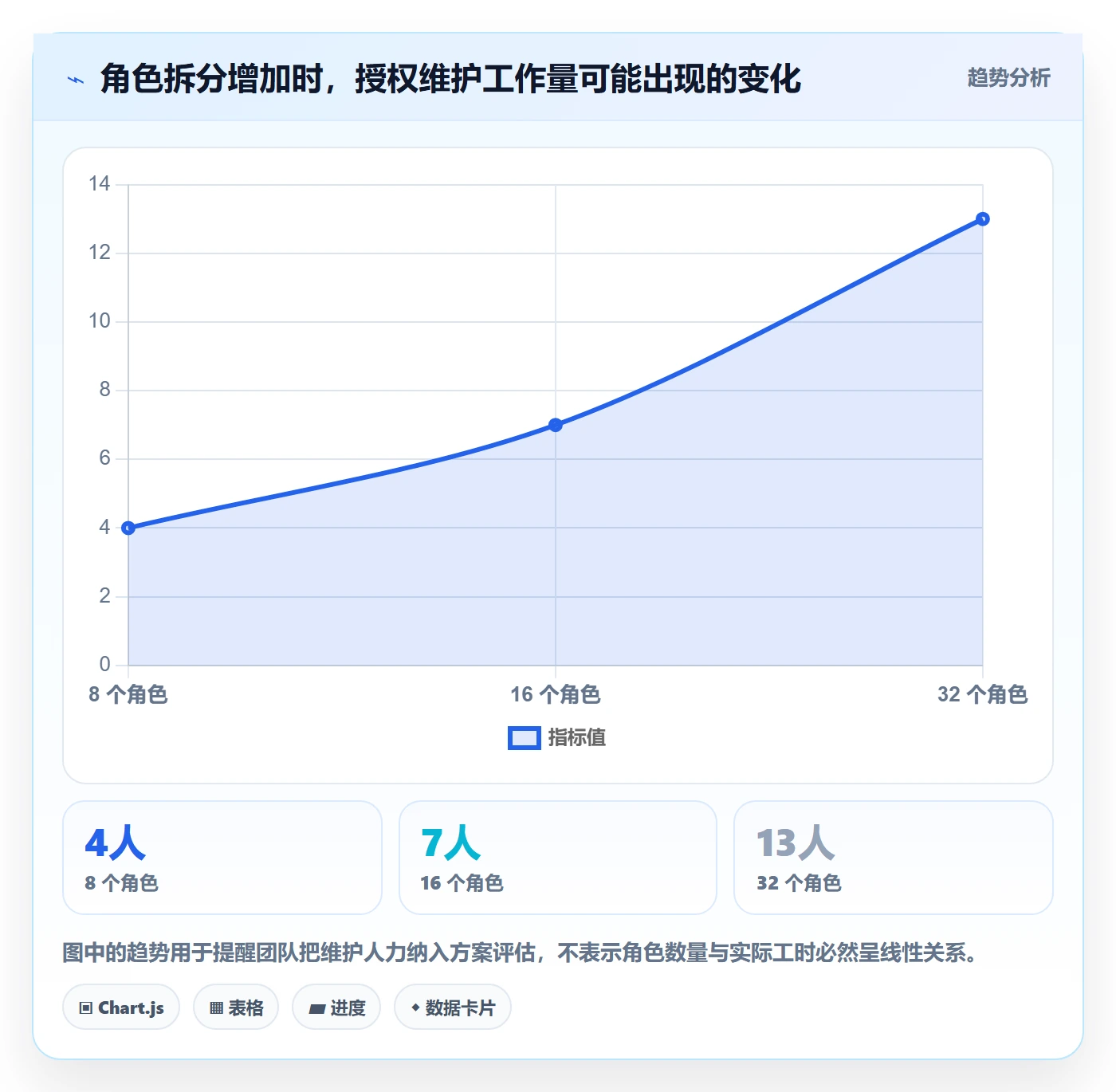 bi 平台规划方法:权限体系与新手避坑如何衔接
