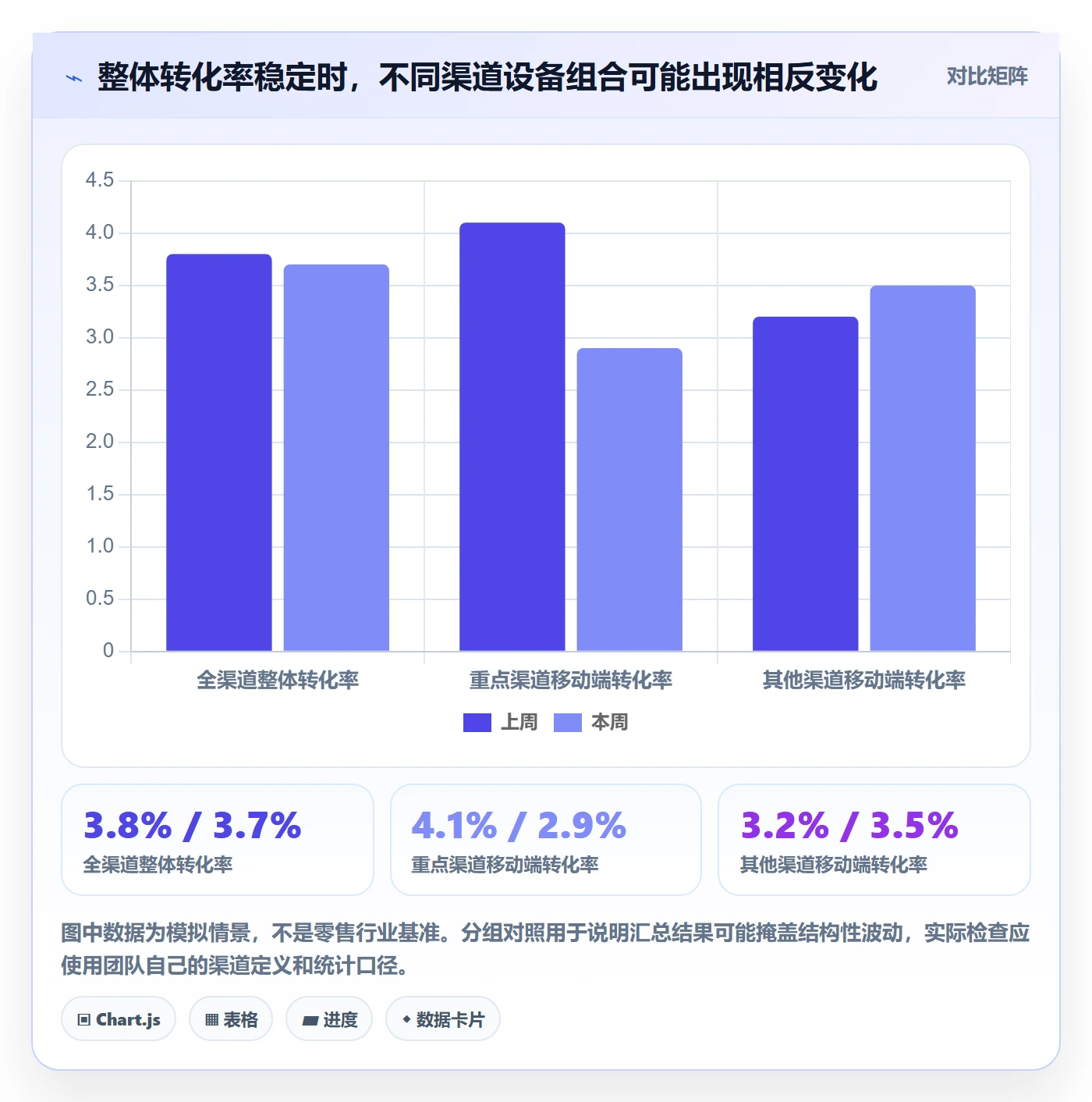bi 平台检查方法：通过仪表盘评估精细化运营质量