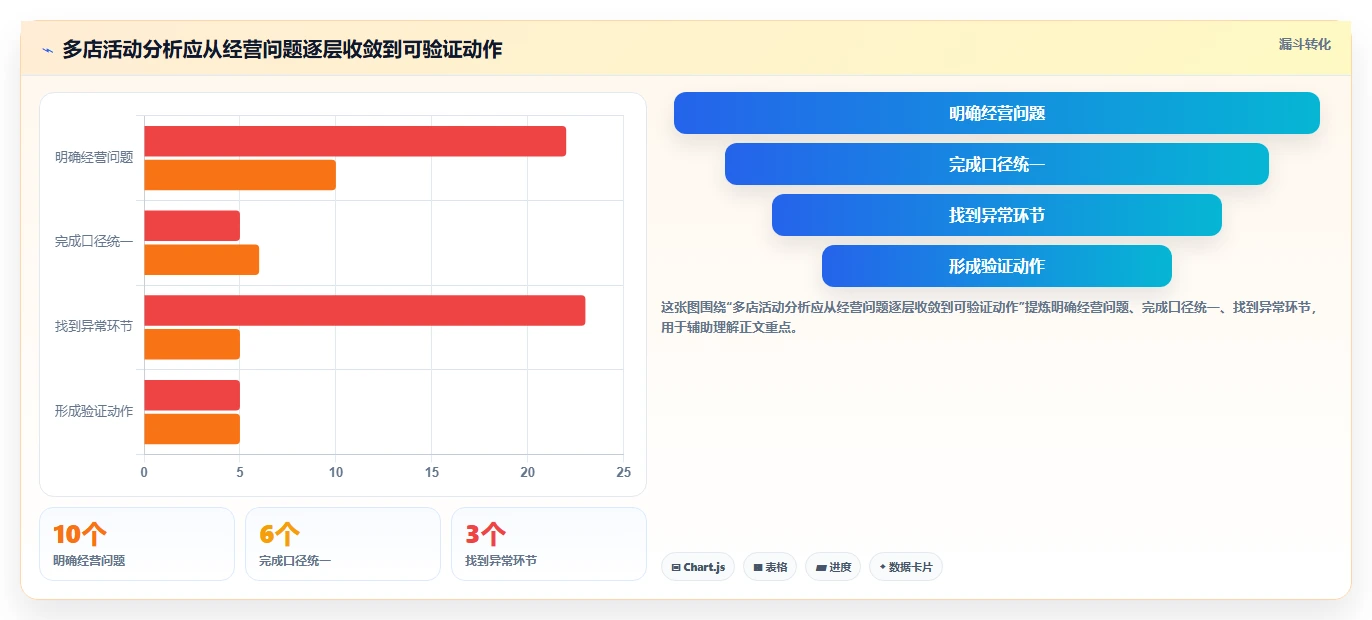拼多多数据分析工具免费升级方案：用多店经营改善活动表现