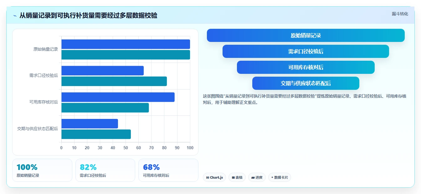 仓库安全库存管理怎么管？以缺货风险为核心的增长策略方案